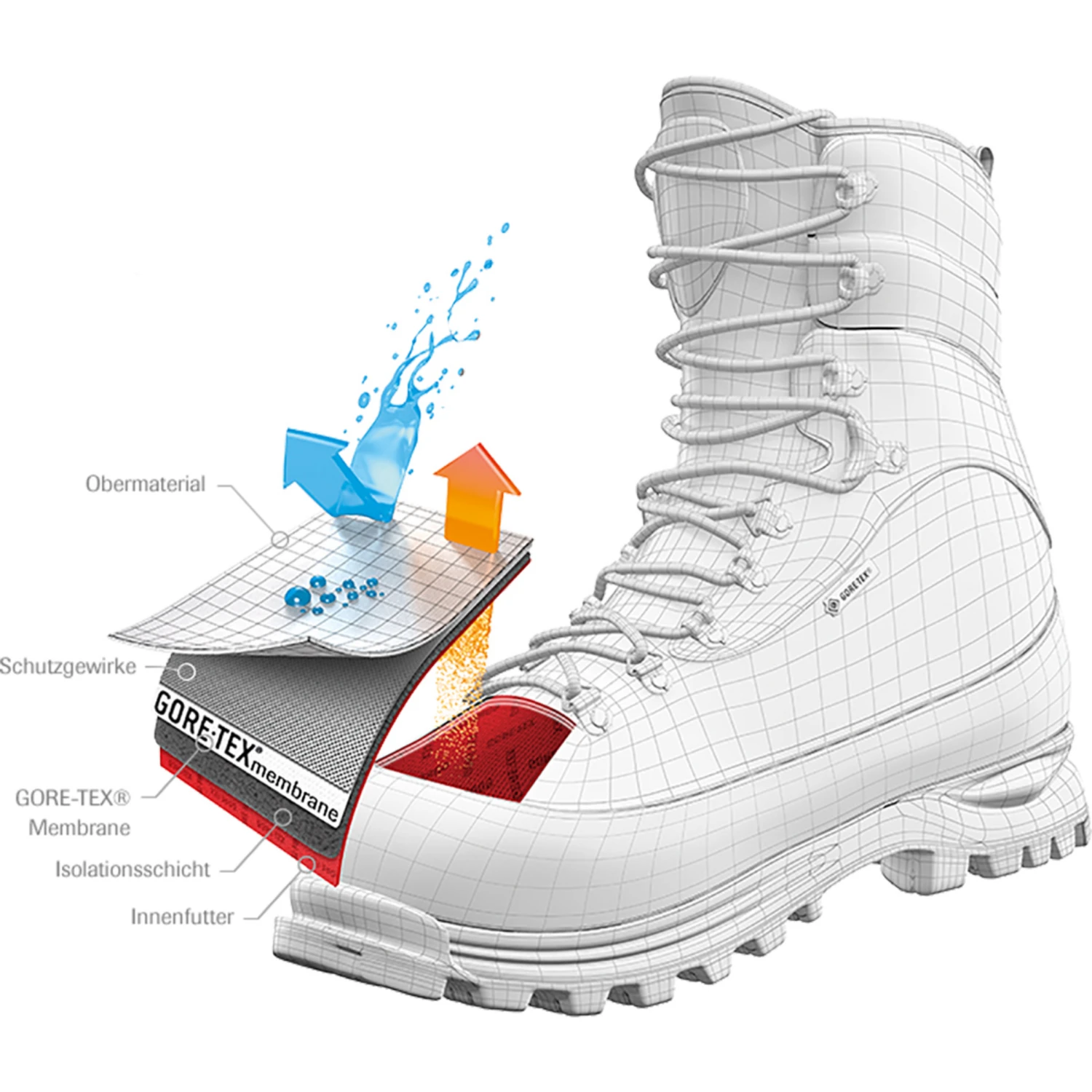 La Sportiva Women's Nepal Trek Evo GTX Boots 8 La Sportiva Women's Nepal Trek Evo GTX Boots – Image 8