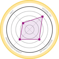 La Sportiva Women's Solution Comp Climbing Shoes 15 La Sportiva Women's Solution Comp Climbing Shoes -Aventure Soldes iview 3007704 001 pic7